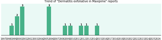 Could Maxipime cause Dermatitis exfoliative? Could Maxipime cause Dermatitis exfoliative?